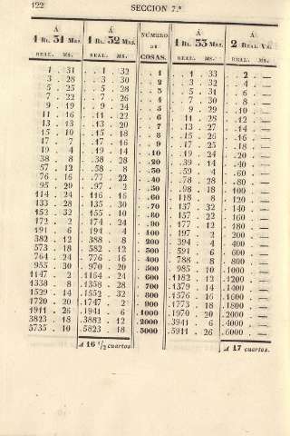 122