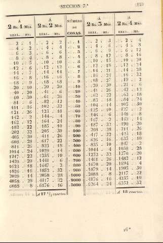 123