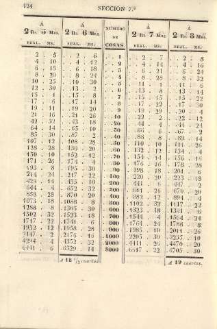 124