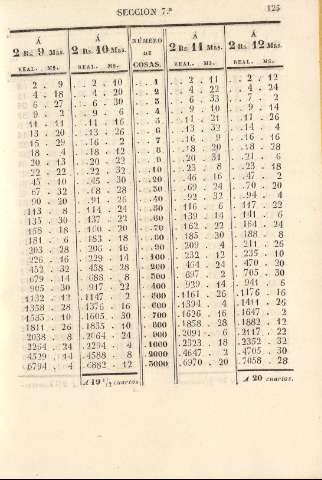 125
