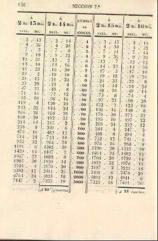 126