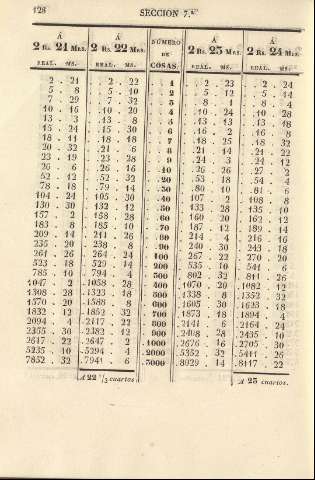 128