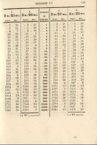 129