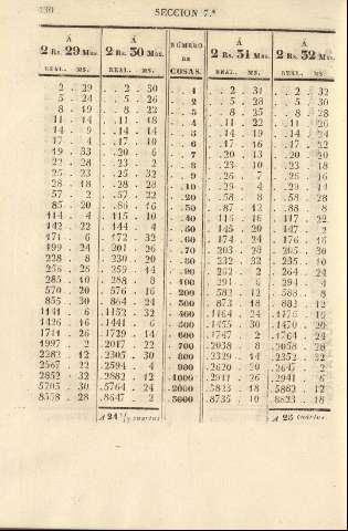 130