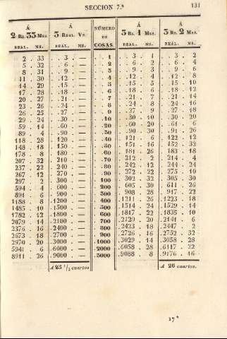 131