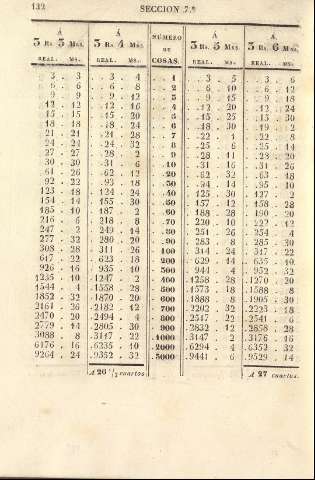 132
