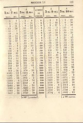 133