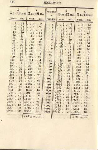 134