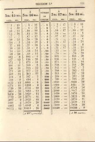 135