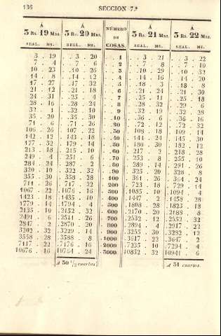 136