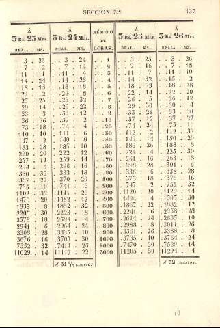 137