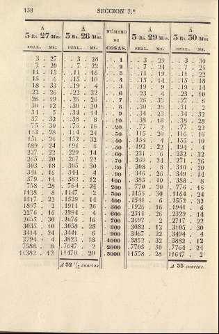 138
