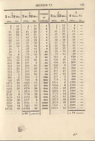 139