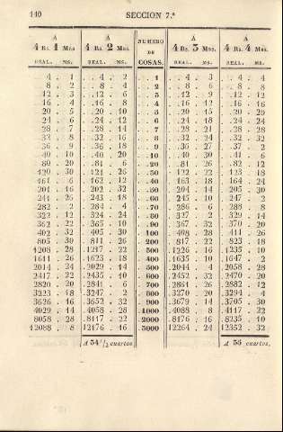 140