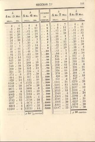 141