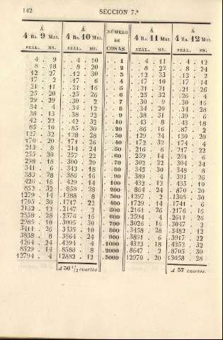 142