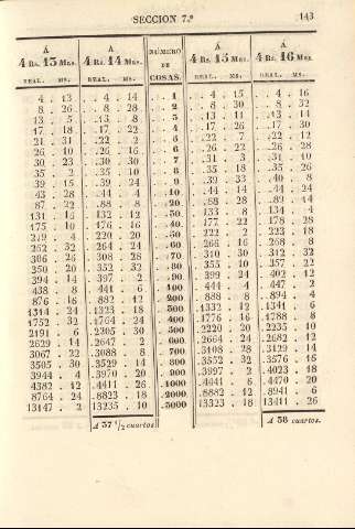 143