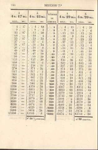 144