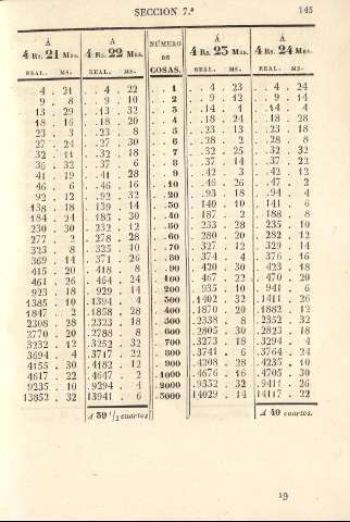145