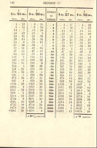 146
