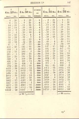 147