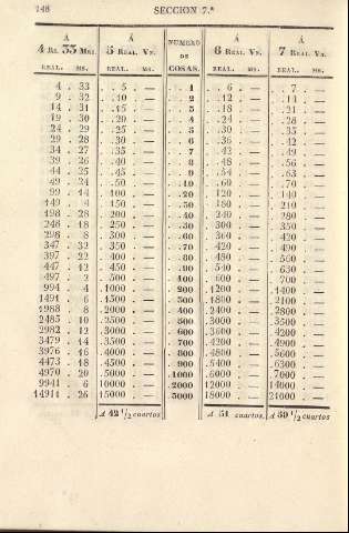 148