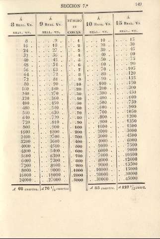 149
