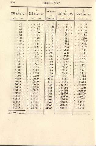 150