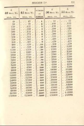 151