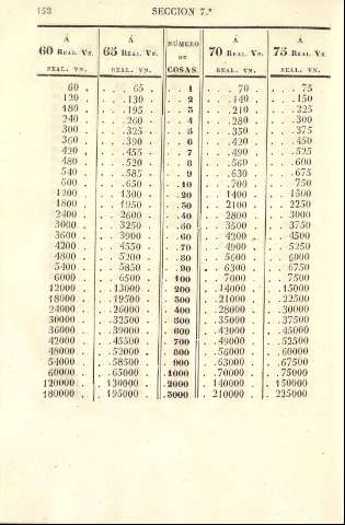152