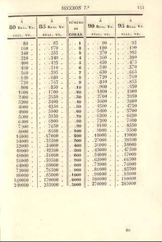 153
