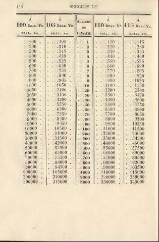 154