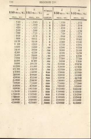 156