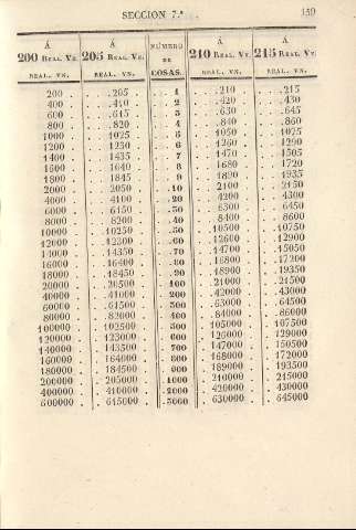159