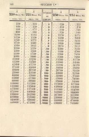 160