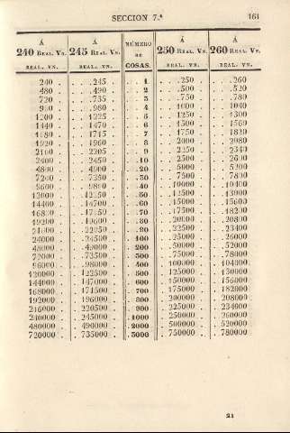 161