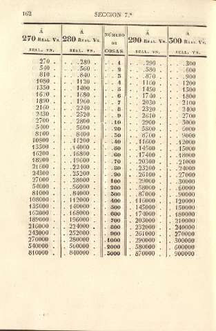 162