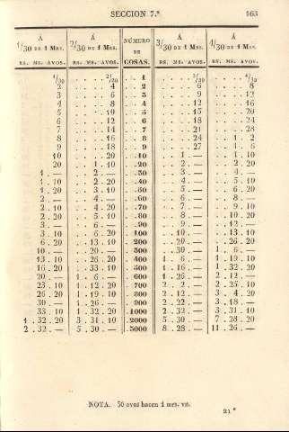 163