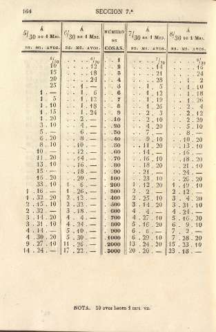 164