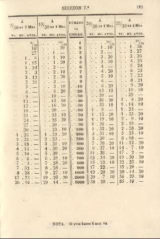 165