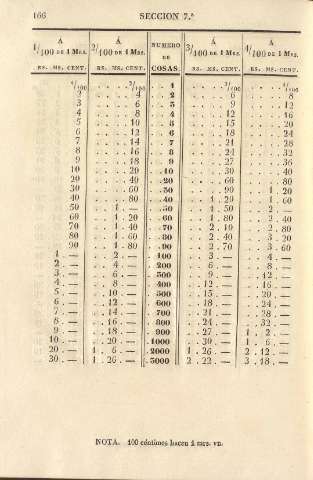 166