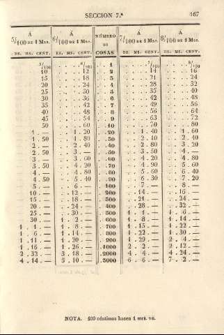 167