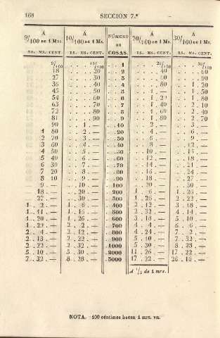 168
