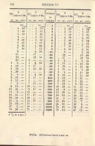 170