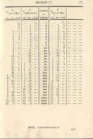 171
