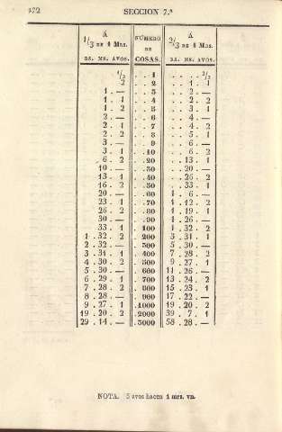 172