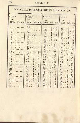 174