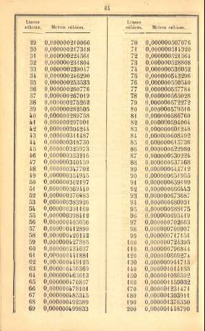 64
