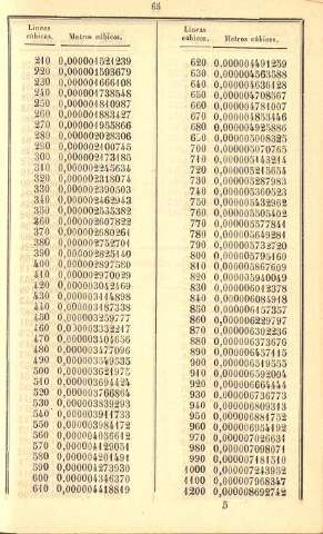 65