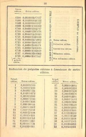 66